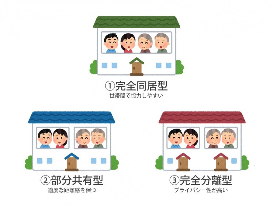 二世帯住宅のタイプと特徴「同居型・部分共有型・分離型」