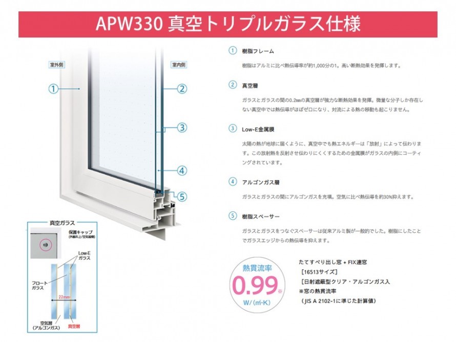 株式会社清新ハウスのスタッフブログ 新潟市の家づくりのリアルを随時更新していきます