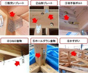 建物の耐震性を決める「金物」