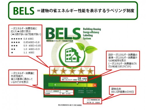 清新ハウスはBELS工務店を目指しています！