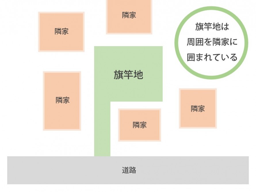旗竿地で日当たりを確保することはできるのか？新潟市江南区 旗竿地の家オープンハウスは2月7日まで！