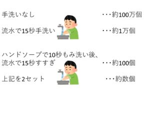 コロナ渦で変わる生活～手洗い場はどこに設ける？