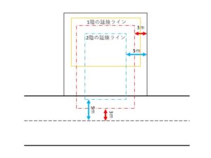 住まいづくりの前に確認しよう～防火地域・準防火地域・法22条区域～