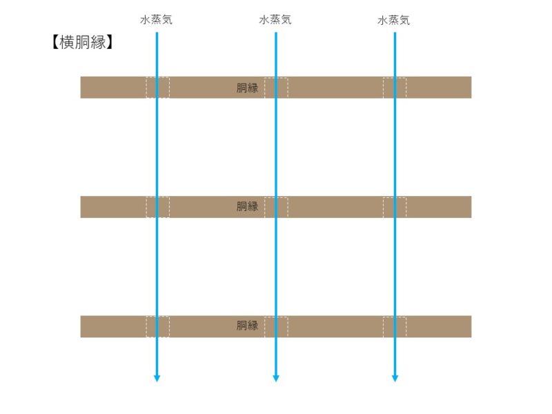 阿賀野市平屋WAKURAS