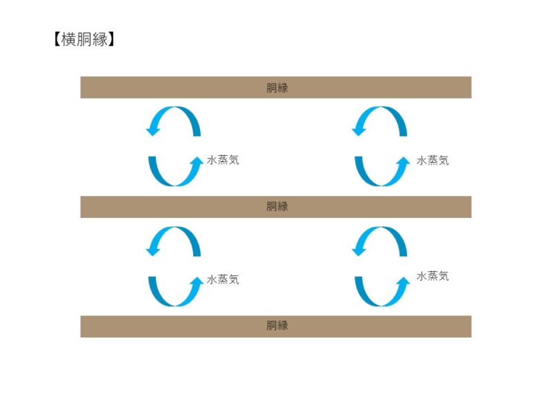 阿賀野市平屋WAKURAS