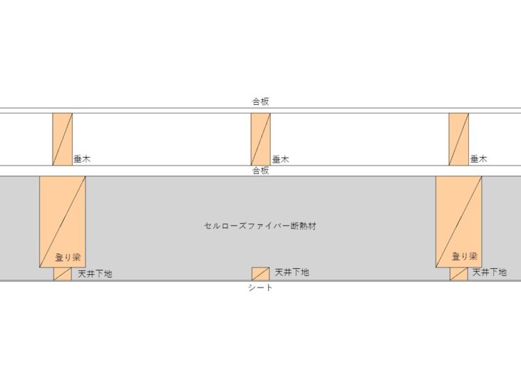 初めましてのセルローズファイバー断熱工法｜秋葉区小戸上組新築現場レポート