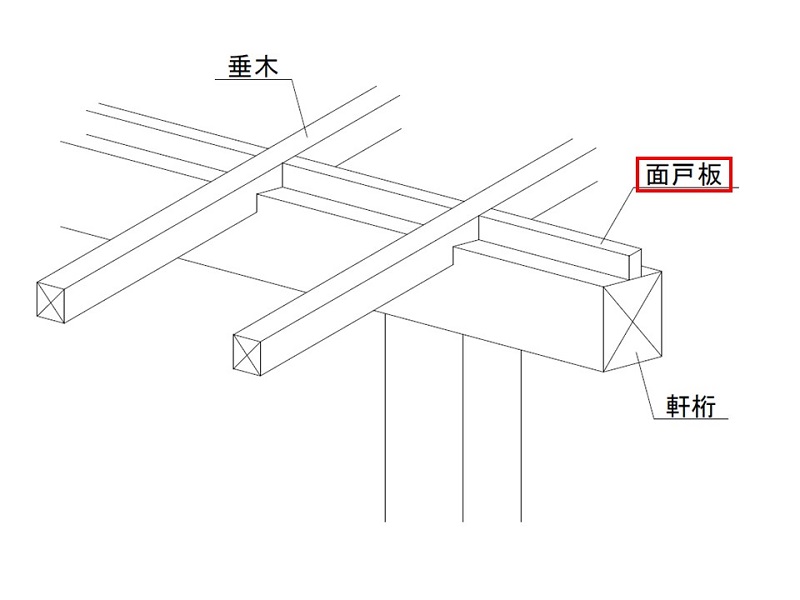 面戸板