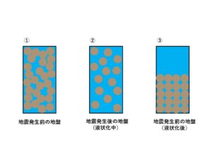 新潟地震から59年。6月16日に新潟市全市一斉地震対応訓練が行われます。