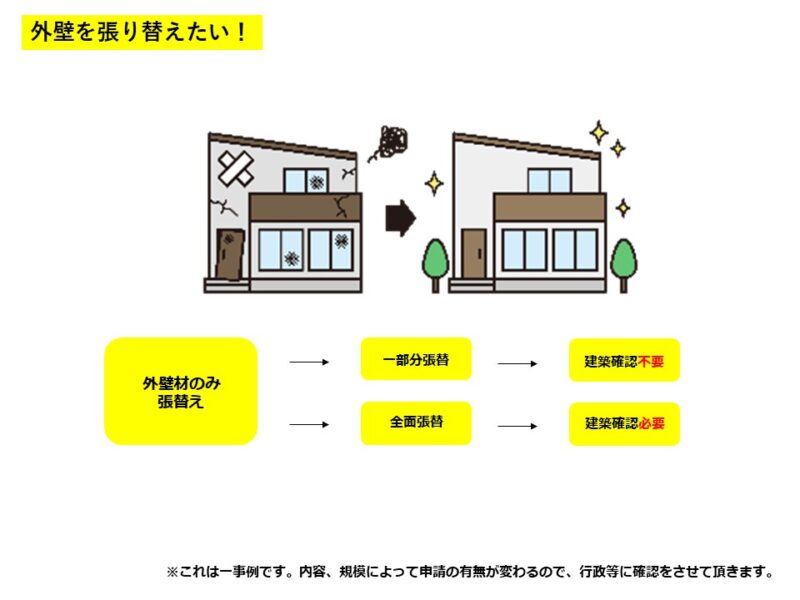 令和7年4月1日より、建築確認申請の対象が拡大します！リフォーム工事にも建築確認が必要に。