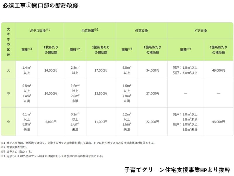 2025年度補助事業・リフォームで使える補助金のご紹介～子育てグリーン住宅支援事業～