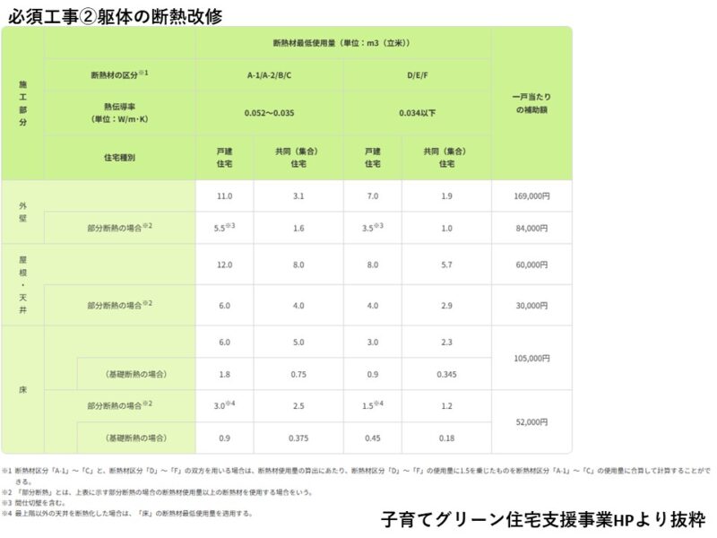 2025年度補助事業・リフォームで使える補助金のご紹介～子育てグリーン住宅支援事業～