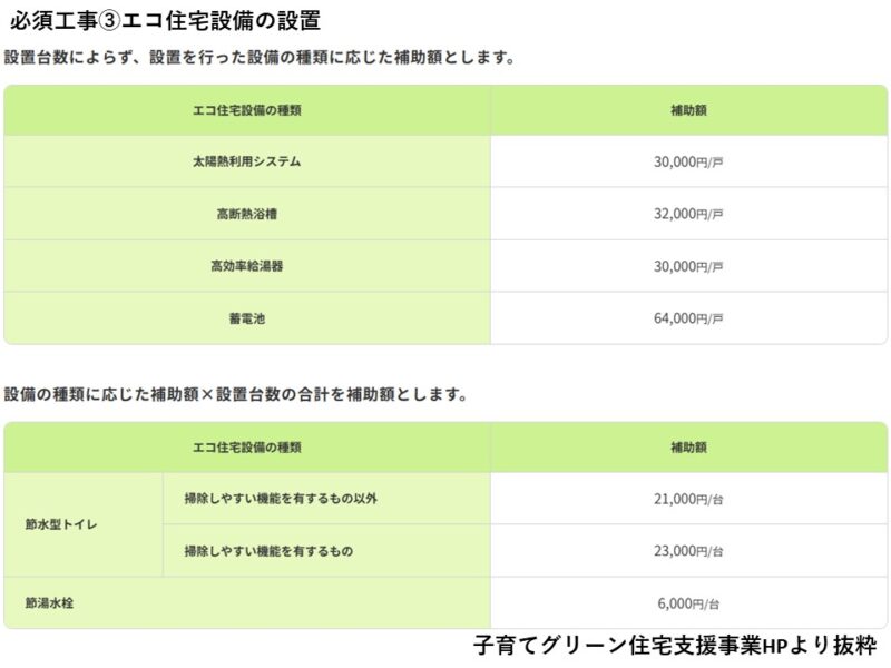 2025年度補助事業・リフォームで使える補助金のご紹介～子育てグリーン住宅支援事業～