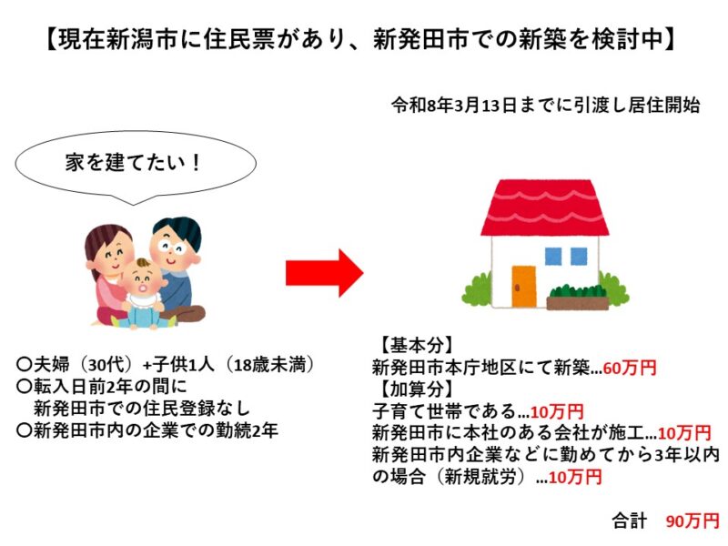 新発田市で住宅を取得すると補助金を受けられる制度をご存知でしょうか？
